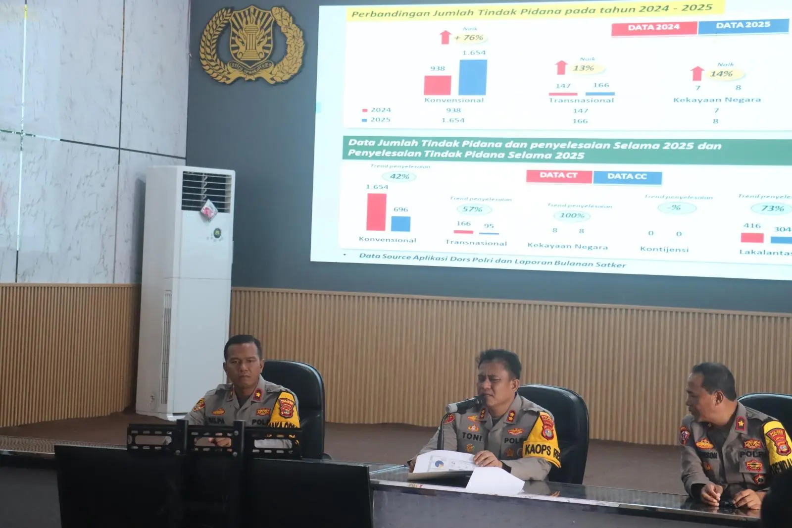 Perangi Narkoba, Jaga Ketahanan Pangan, hingga Sunatan Massal: Polres Lampung Selatan Tunjukkan Kinerja Nyata 2025.